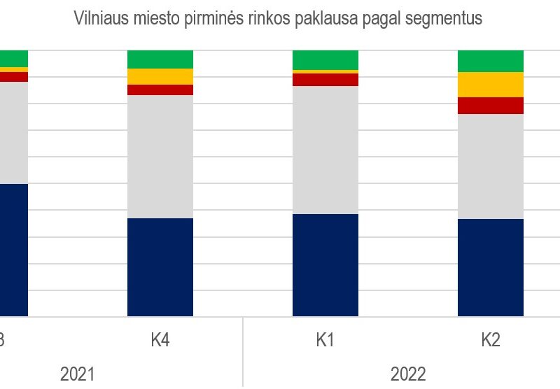 Vilniečiai pirko pigesnius ir mažesnio ploto būstus