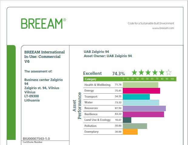 Verslo centrui Žalgirio94 suteiktas BREEAM In-Use Excellent sertifikatas