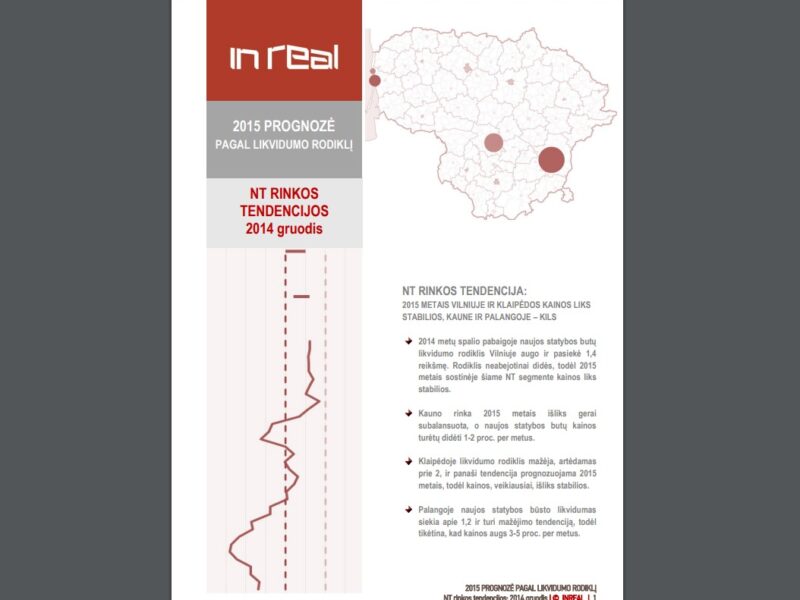 2015 m. prognozė pagal likvidumo rodiklį (Iš ciklo NT rinkos tendencijos)